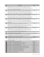 Предварительный просмотр 153 страницы Lenovo ThinkCentre M50e Hardware Maintenance Manual