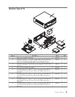 Предварительный просмотр 209 страницы Lenovo ThinkCentre M50e Hardware Maintenance Manual