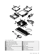 Предварительный просмотр 39 страницы Lenovo ThinkCentre M53 Hardware Maintenance Manual