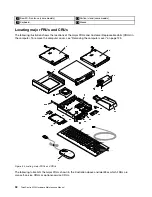 Предварительный просмотр 40 страницы Lenovo ThinkCentre M53 Hardware Maintenance Manual