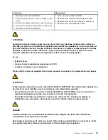 Preview for 25 page of Lenovo ThinkCentre M55 Hardware Maintenance Manual