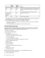 Preview for 44 page of Lenovo ThinkCentre M55 Hardware Maintenance Manual