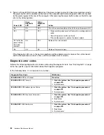 Preview for 58 page of Lenovo ThinkCentre M55 Hardware Maintenance Manual