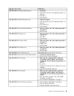 Preview for 59 page of Lenovo ThinkCentre M55 Hardware Maintenance Manual