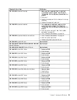 Preview for 61 page of Lenovo ThinkCentre M55 Hardware Maintenance Manual