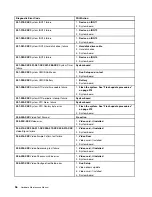 Preview for 62 page of Lenovo ThinkCentre M55 Hardware Maintenance Manual