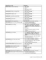 Preview for 63 page of Lenovo ThinkCentre M55 Hardware Maintenance Manual