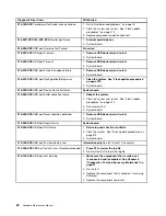 Preview for 66 page of Lenovo ThinkCentre M55 Hardware Maintenance Manual