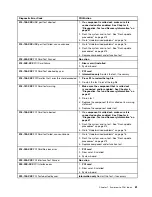 Preview for 67 page of Lenovo ThinkCentre M55 Hardware Maintenance Manual