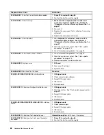 Preview for 68 page of Lenovo ThinkCentre M55 Hardware Maintenance Manual