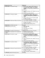 Preview for 70 page of Lenovo ThinkCentre M55 Hardware Maintenance Manual