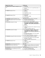 Preview for 71 page of Lenovo ThinkCentre M55 Hardware Maintenance Manual