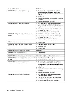 Preview for 74 page of Lenovo ThinkCentre M55 Hardware Maintenance Manual