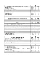 Preview for 112 page of Lenovo ThinkCentre M55 Hardware Maintenance Manual