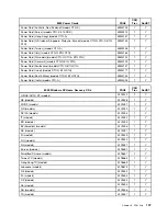 Preview for 113 page of Lenovo ThinkCentre M55 Hardware Maintenance Manual