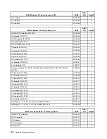 Preview for 114 page of Lenovo ThinkCentre M55 Hardware Maintenance Manual