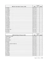 Preview for 115 page of Lenovo ThinkCentre M55 Hardware Maintenance Manual