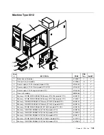 Preview for 129 page of Lenovo ThinkCentre M55 Hardware Maintenance Manual