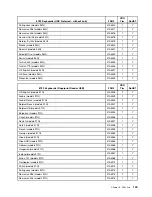 Preview for 155 page of Lenovo ThinkCentre M55 Hardware Maintenance Manual