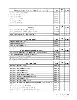 Preview for 157 page of Lenovo ThinkCentre M55 Hardware Maintenance Manual