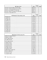 Preview for 158 page of Lenovo ThinkCentre M55 Hardware Maintenance Manual