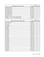 Preview for 159 page of Lenovo ThinkCentre M55 Hardware Maintenance Manual