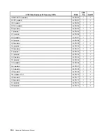 Preview for 160 page of Lenovo ThinkCentre M55 Hardware Maintenance Manual