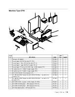 Preview for 161 page of Lenovo ThinkCentre M55 Hardware Maintenance Manual