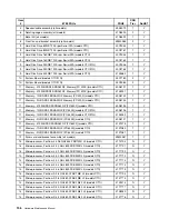 Preview for 162 page of Lenovo ThinkCentre M55 Hardware Maintenance Manual