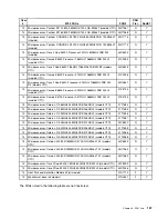 Preview for 163 page of Lenovo ThinkCentre M55 Hardware Maintenance Manual