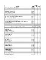 Preview for 164 page of Lenovo ThinkCentre M55 Hardware Maintenance Manual