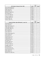 Preview for 165 page of Lenovo ThinkCentre M55 Hardware Maintenance Manual