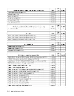 Preview for 166 page of Lenovo ThinkCentre M55 Hardware Maintenance Manual