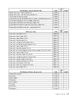 Preview for 167 page of Lenovo ThinkCentre M55 Hardware Maintenance Manual