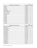 Preview for 168 page of Lenovo ThinkCentre M55 Hardware Maintenance Manual