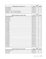 Preview for 169 page of Lenovo ThinkCentre M55 Hardware Maintenance Manual