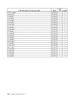 Preview for 170 page of Lenovo ThinkCentre M55 Hardware Maintenance Manual