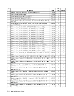 Preview for 172 page of Lenovo ThinkCentre M55 Hardware Maintenance Manual