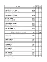 Preview for 174 page of Lenovo ThinkCentre M55 Hardware Maintenance Manual