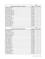 Preview for 175 page of Lenovo ThinkCentre M55 Hardware Maintenance Manual