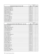 Preview for 176 page of Lenovo ThinkCentre M55 Hardware Maintenance Manual