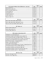 Preview for 177 page of Lenovo ThinkCentre M55 Hardware Maintenance Manual