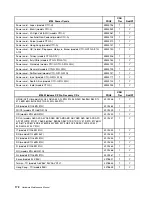 Preview for 178 page of Lenovo ThinkCentre M55 Hardware Maintenance Manual