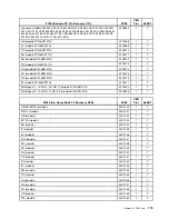 Preview for 179 page of Lenovo ThinkCentre M55 Hardware Maintenance Manual