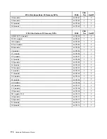 Preview for 180 page of Lenovo ThinkCentre M55 Hardware Maintenance Manual