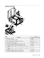 Preview for 181 page of Lenovo ThinkCentre M55 Hardware Maintenance Manual