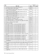 Preview for 182 page of Lenovo ThinkCentre M55 Hardware Maintenance Manual