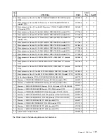 Preview for 183 page of Lenovo ThinkCentre M55 Hardware Maintenance Manual