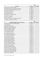 Preview for 184 page of Lenovo ThinkCentre M55 Hardware Maintenance Manual