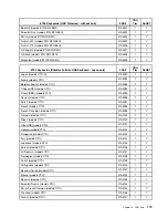 Preview for 185 page of Lenovo ThinkCentre M55 Hardware Maintenance Manual